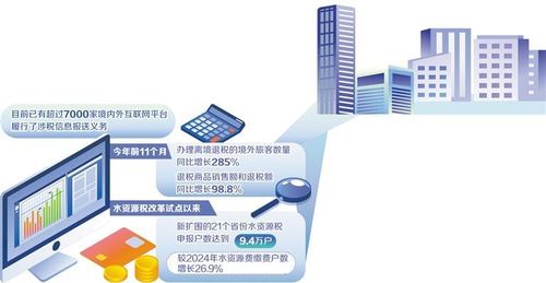 稅收改革紅利加速釋放，助力互聯(lián)網(wǎng)信息服務(wù)行業(yè)創(chuàng)新升級(jí)