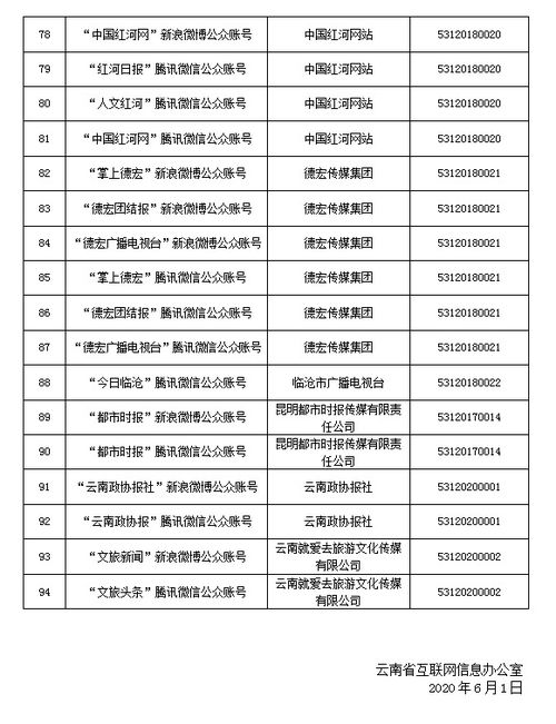 云南省互聯(lián)網(wǎng)新聞信息服務(wù)單位許可信息概覽（截至2020年5月31日）